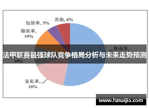 法甲联赛最强球队竞争格局分析与未来走势预测
