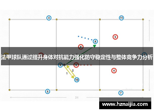 法甲球队通过提升身体对抗能力强化防守稳定性与整体竞争力分析